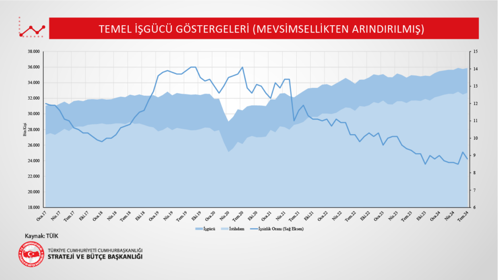 Temel İşgücü Göstergeleri-Slayder-10.09.2024