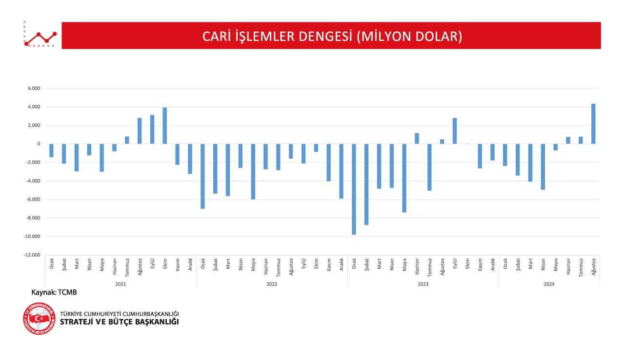 1-Cari İşlemler Dengesi